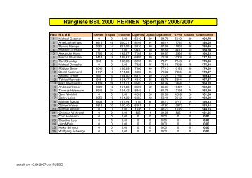 Ranglistenauswertung BBL2000