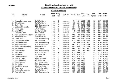 Bezirksmeisterschaft Einzel Herren - Braunschweiger BowlinglÃ¶wen ...