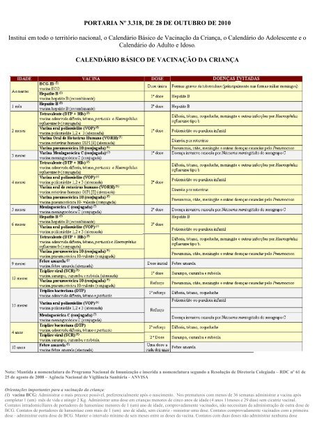 Calendário Básico de Vacinação da criança, adulto e idoso