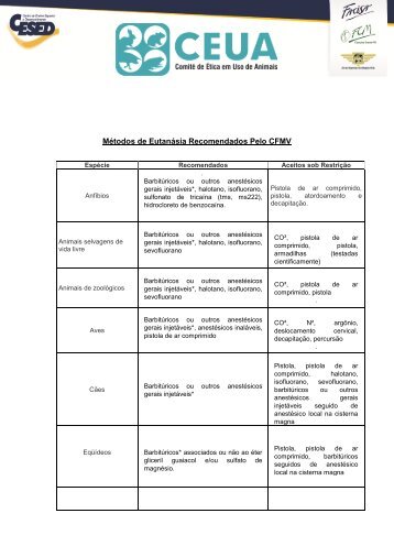 Métodos de Eutanásia Recomendados Pelo CFMV