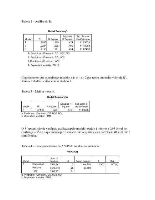 Estudo da qualidade do ar numa estação de Braga (Circular Sul) e ...