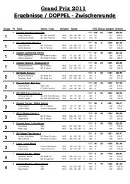 DOPPEL - Zwischenrunde - 1. Bowling Verein Aschaffenburg