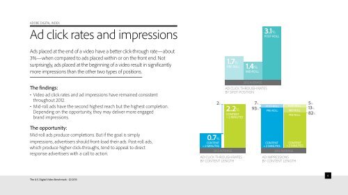 The U.S. Digital Video Benchmark