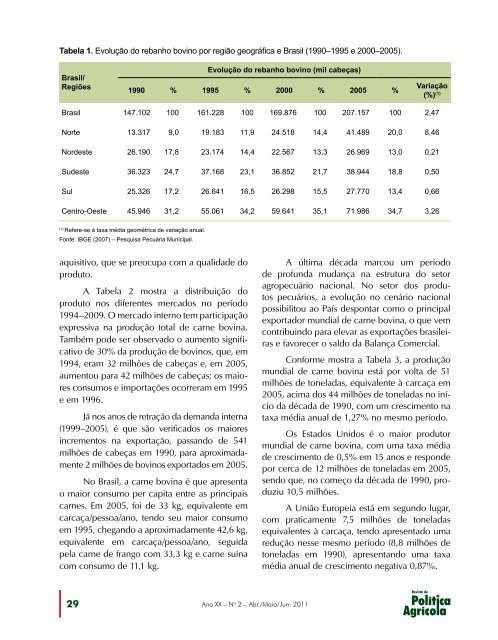 Revista de - Ministério da Agricultura