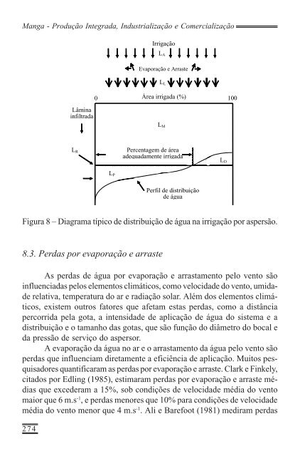 IRRIGAÇÃO E FERTIRRIGAÇÃO NA CULTURA DA MANGUEIRA