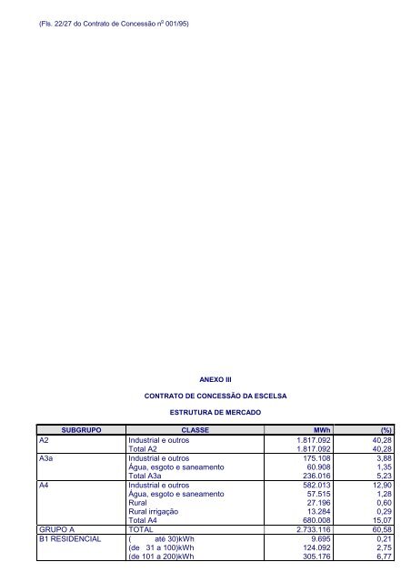 MINUTA DE CONTRATO DE CONCESSÃO - Aneel