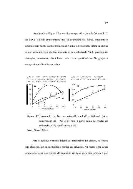 Tecnologia de Produção do Umbuzeiro - Editora UFLA