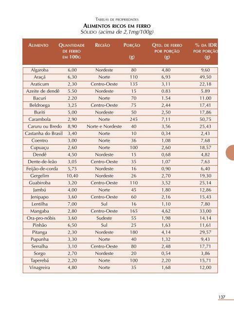 Alimentos regionais brasileiros