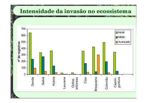 monitoramento e controle de espécies exóticas invasoras