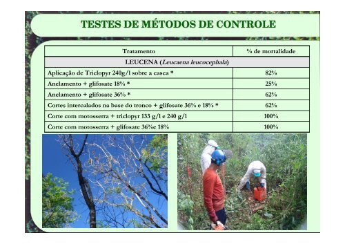 monitoramento e controle de espécies exóticas invasoras