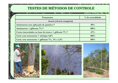 monitoramento e controle de espécies exóticas invasoras