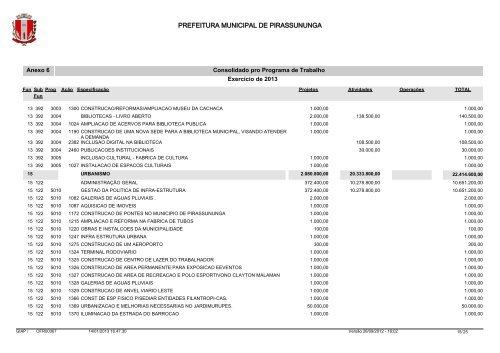 Anexo 6 Consolidado - Prefeitura Municipal de Pirassununga