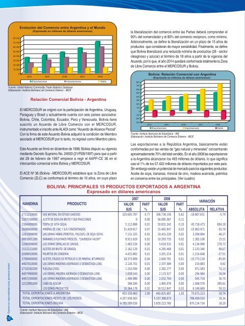 Producción con Potencial Exportador: Chía - IBCE