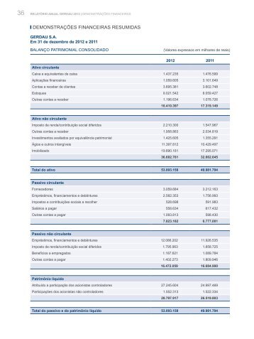 DEMONSTRAÇõES FINANCEIRAS RESUMIDAS - Gerdau