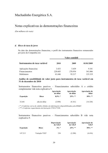 (valores expressos em milhares de reais - R$) - maesa