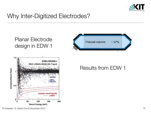 Searching for Dark Matter with the EDELWEISS Experiments