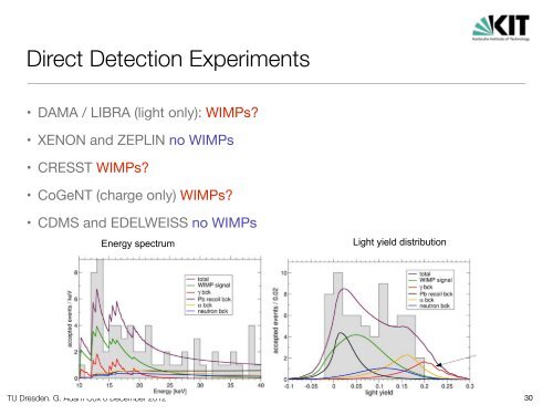 Searching for Dark Matter with the EDELWEISS Experiments