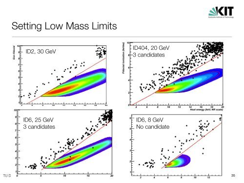 Searching for Dark Matter with the EDELWEISS Experiments