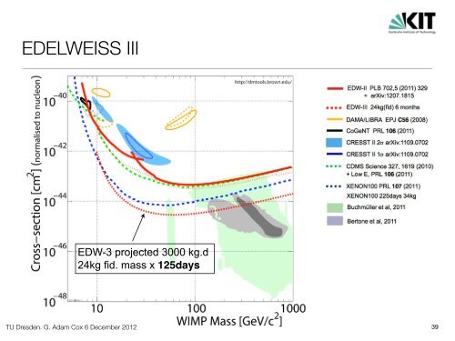 Searching for Dark Matter with the EDELWEISS Experiments