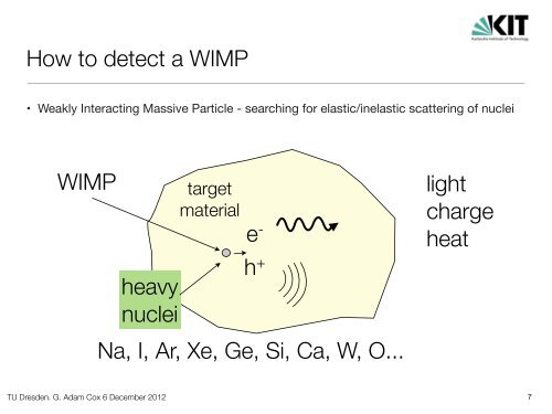 Searching for Dark Matter with the EDELWEISS Experiments