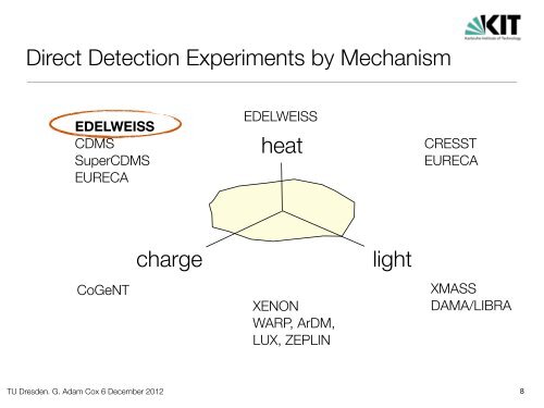 Searching for Dark Matter with the EDELWEISS Experiments