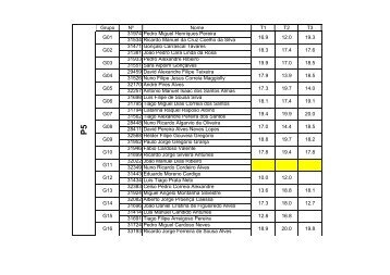 Grupo Nº Nome T1 T2 T3 31974 Pedro Miguel Henriques Pereira ...