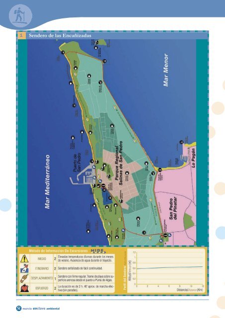 Pdf interactivo - Murcia enclave ambiental