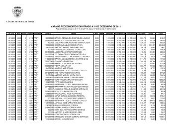 Recebimentos em atraso 31DEZ2011 - Câmara Municipal de Évora