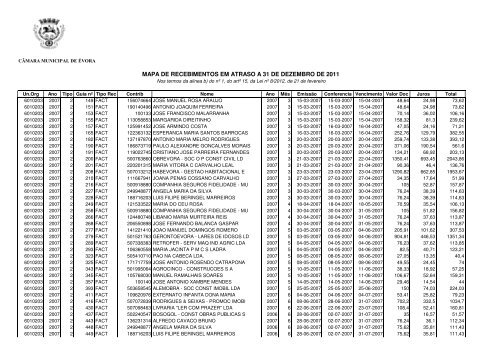 Recebimentos em atraso 31DEZ2011 - Câmara Municipal de Évora