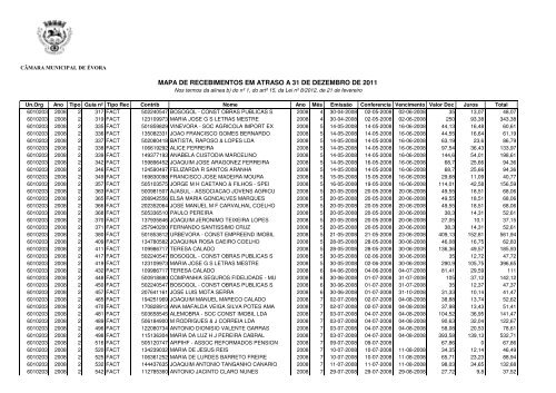 Recebimentos em atraso 31DEZ2011 - Câmara Municipal de Évora