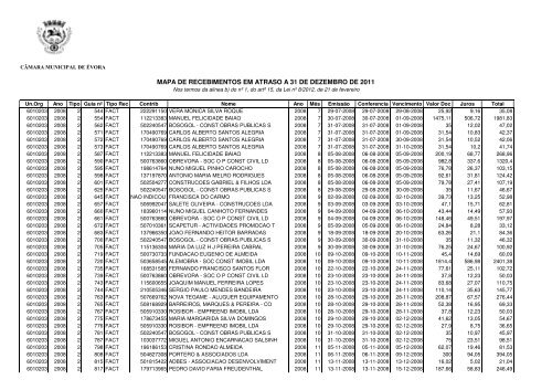 Recebimentos em atraso 31DEZ2011 - Câmara Municipal de Évora