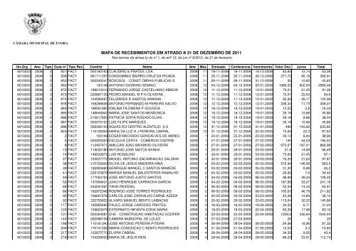 Recebimentos em atraso 31DEZ2011 - Câmara Municipal de Évora