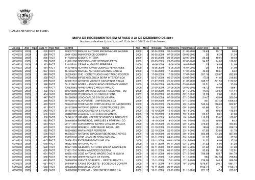 Recebimentos em atraso 31DEZ2011 - Câmara Municipal de Évora