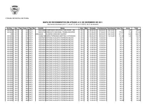 Recebimentos em atraso 31DEZ2011 - Câmara Municipal de Évora