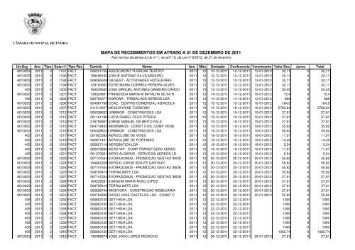 Recebimentos em atraso 31DEZ2011 - Câmara Municipal de Évora