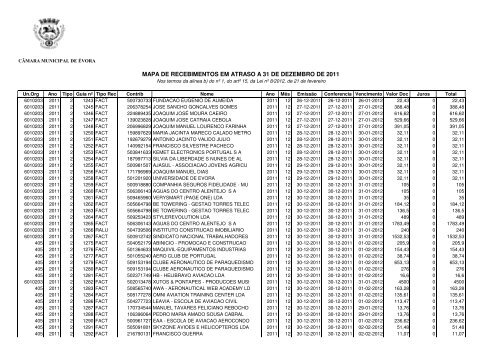 Recebimentos em atraso 31DEZ2011 - Câmara Municipal de Évora