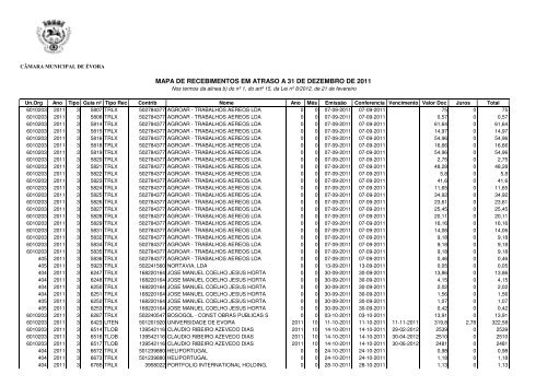 Recebimentos em atraso 31DEZ2011 - Câmara Municipal de Évora