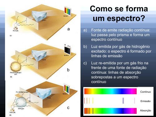 Telescópios - Observatório Nacional