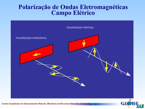 Introdução ao Sensoriamento Remoto por RADAR - GeoGratis