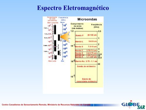 Introdução ao Sensoriamento Remoto por RADAR - GeoGratis