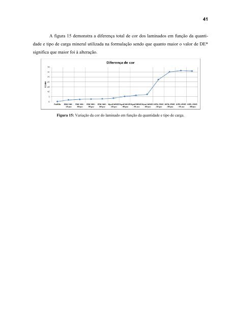 Danilo Silvério Delafiori CARGAS MINERAIS EM PLASTISOL ...