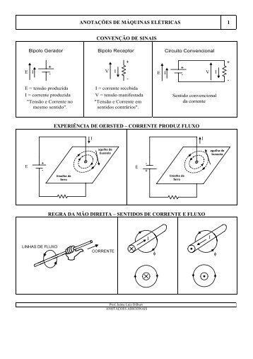 anotações de máquinas elétricas 1 convenção de sinais ...