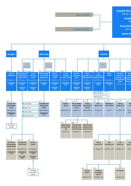 Group Brochure April 2013 - Loacker Recycling GmbH