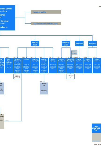 Group Brochure April 2013 - Loacker Recycling GmbH