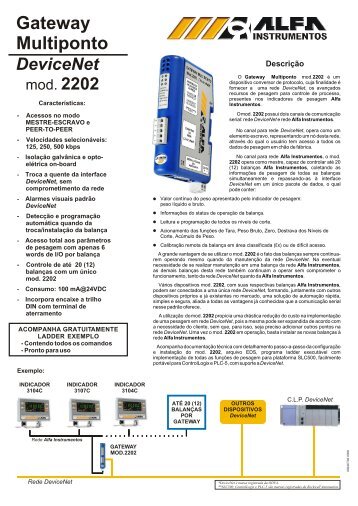 Catálogo Gateway Multiponto DeviceNET - Alfa Instrumentos