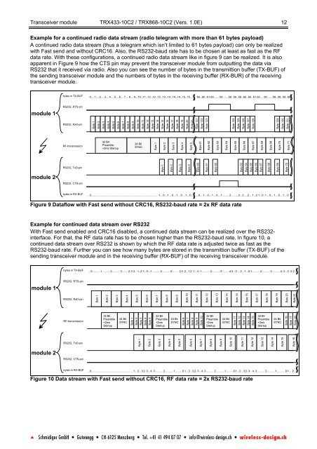 Version List