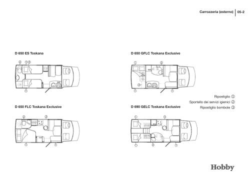 Capitolo 5 - Hobby Caravan