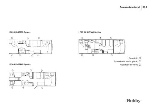 Capitolo 5 - Hobby Caravan