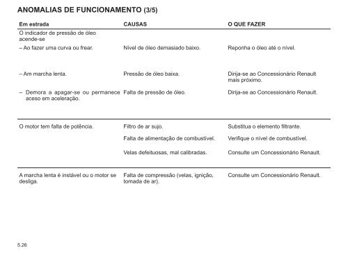 Não utilizado - Daisul