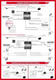 manual lvx3 - Tury